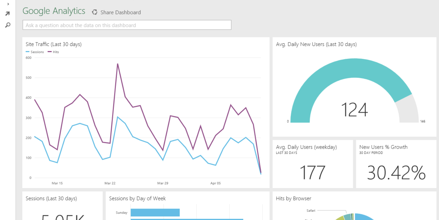 How to audit your website